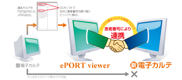 ePORT viewerの使用イメージ