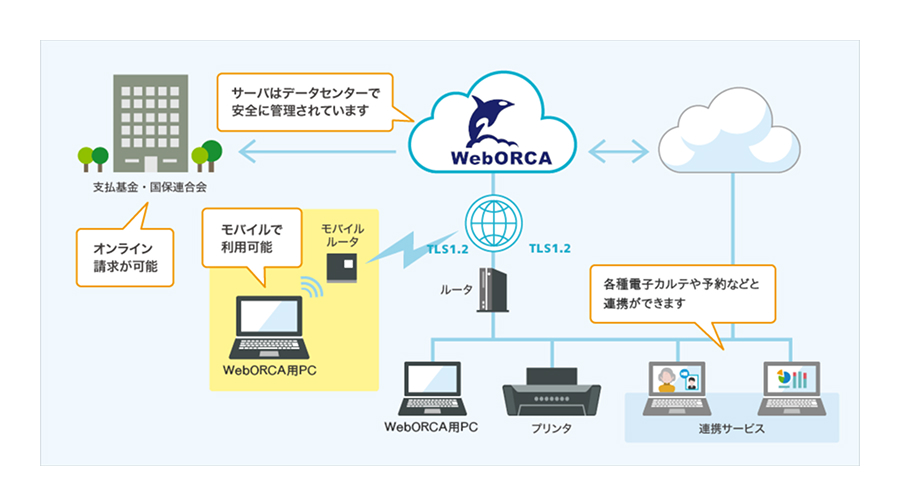 データセンターの管理を示す資料画像